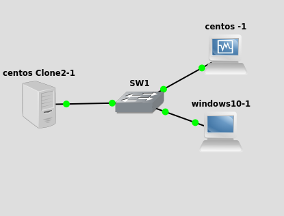 Install Telnet Client In Centos 7 Network Eagleshared